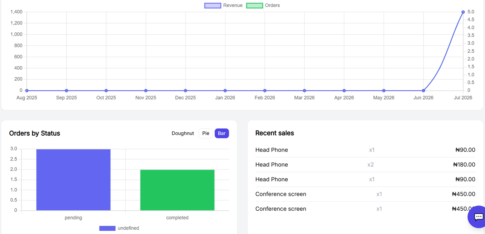 Linkvault analytics showing audience engagement and revenue